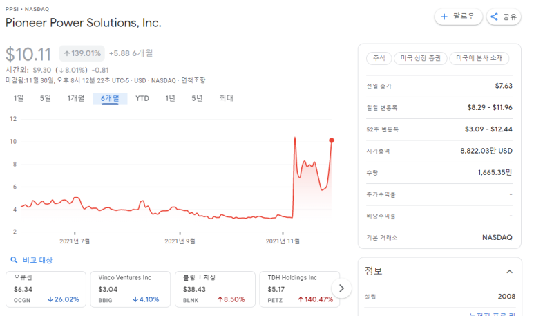 (주)파이오니어 이미지