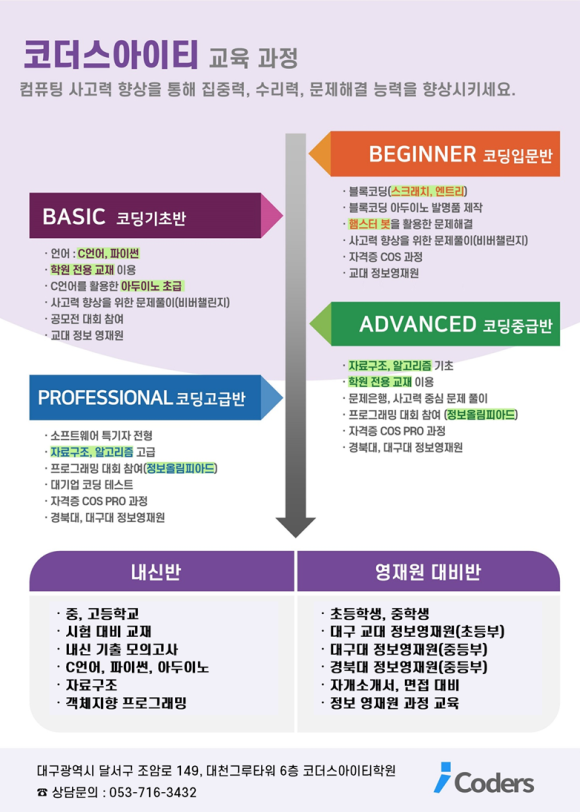 코더스아이티학원 이미지