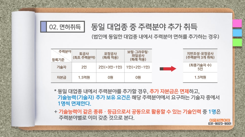 동일건설인력 이미지