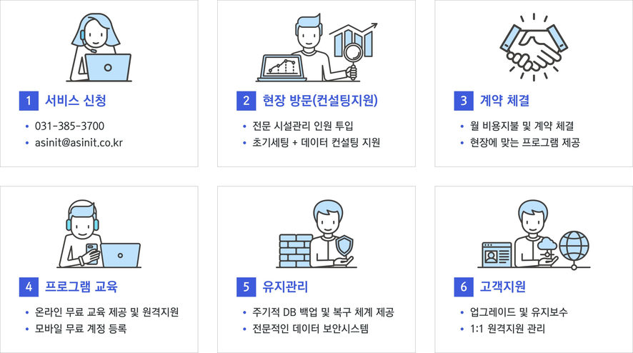 모든 서비스 이미지
