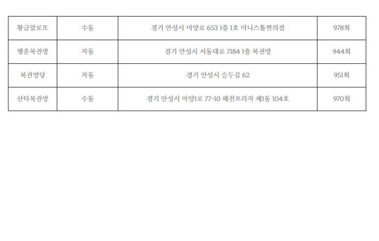 황금알복권방 이미지