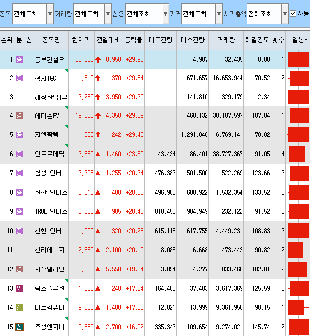 에스지엔터테인먼트 이미지