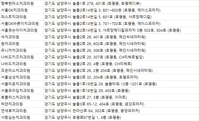 휴플러스치과의원 이미지