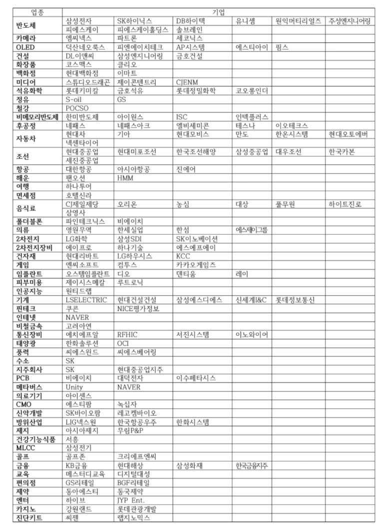 엘비이앤씨 이미지