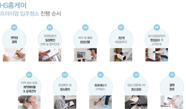 홈케어청소 이미지