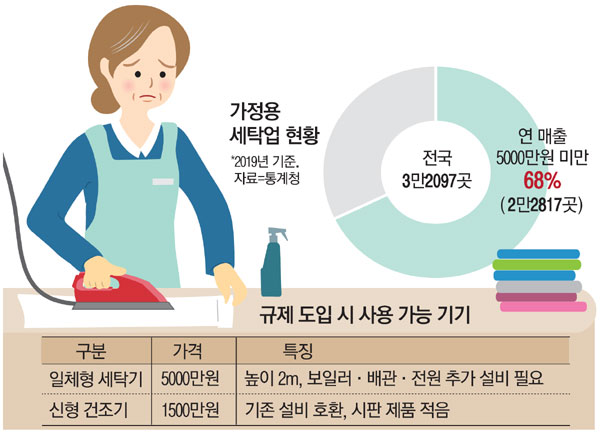 새로운세탁소 이미지