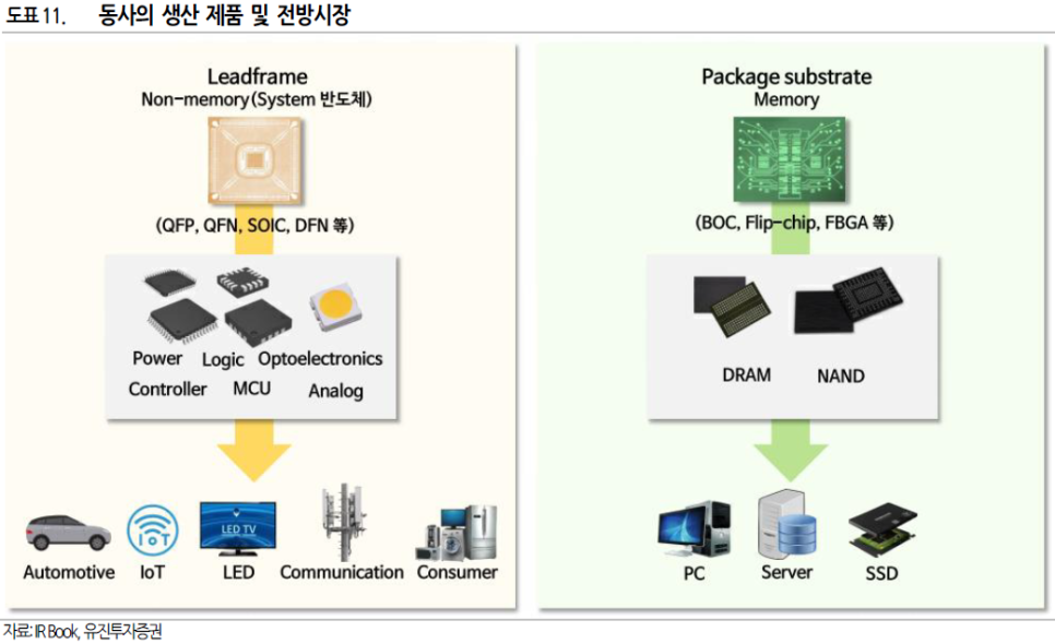 디에스21 이미지