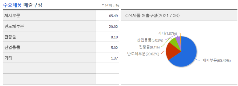 해성환경 이미지