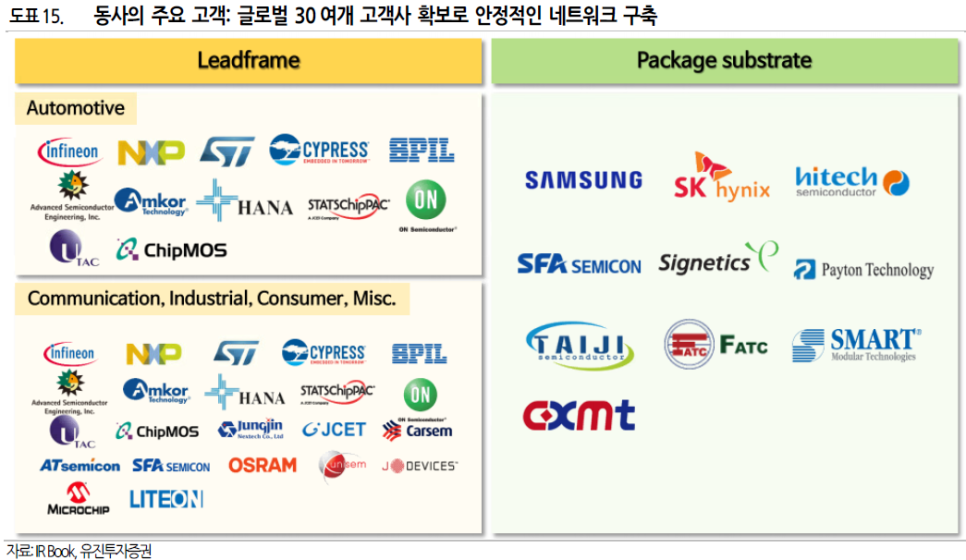 디에스21 이미지
