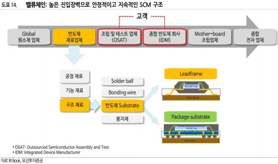 디에스21 이미지