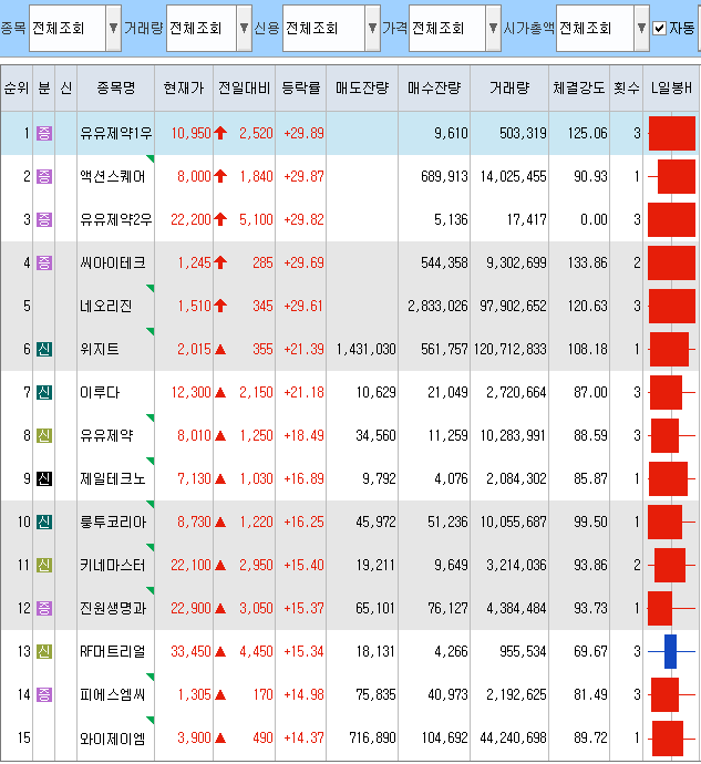 에스지엔터테인먼트 이미지