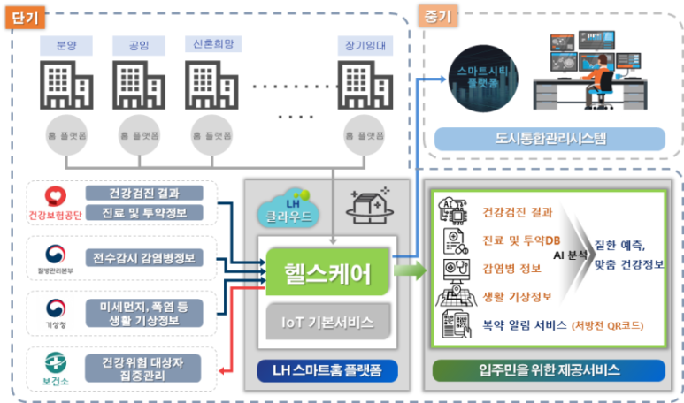 홈헬스케어 이미지