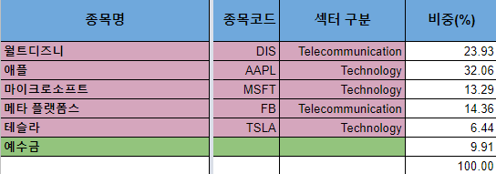 삼화씨에스 이미지