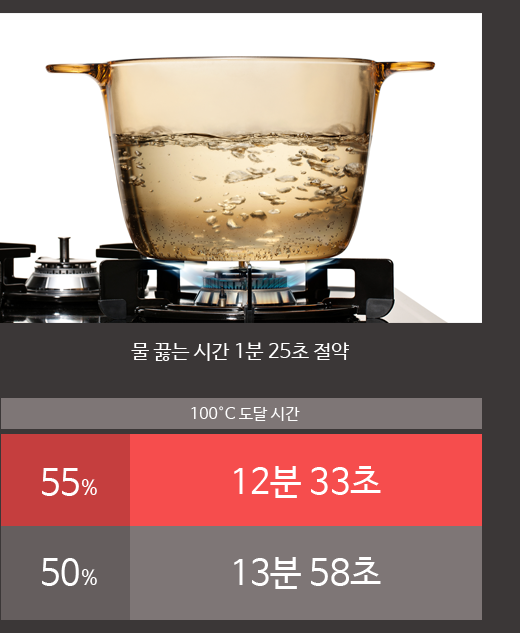 용안가스 이미지