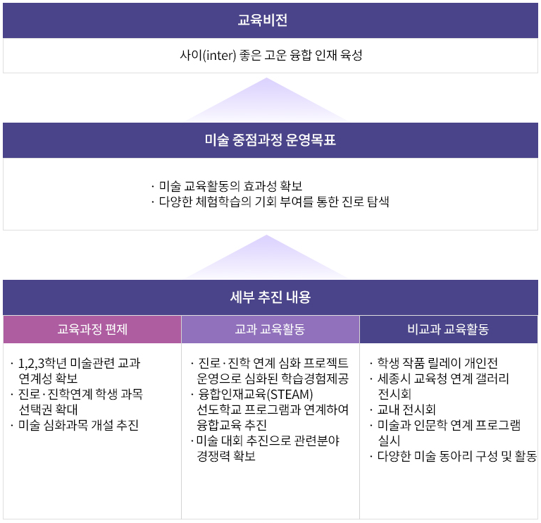 고운고등학교 이미지