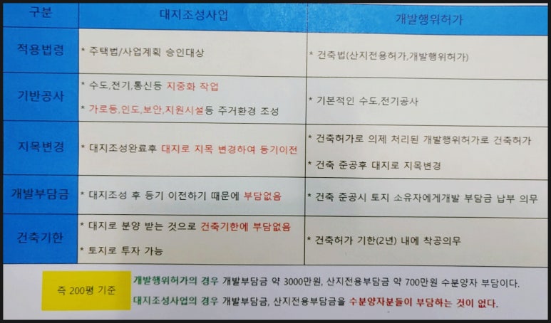 오송행복도시 경계 이미지