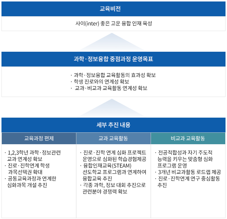 고운고등학교 이미지