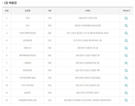 해적책대여점，복권방 이미지