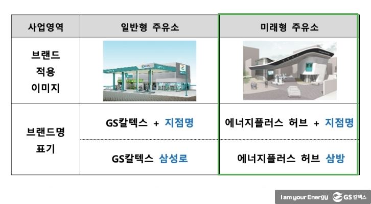 GS 파트너 주유소 이미지