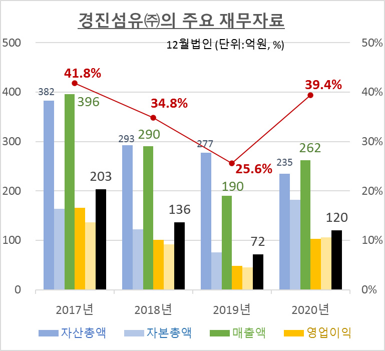 동진파트너스 이미지