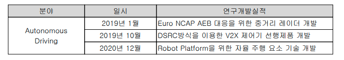 현대모비스익산부품센타 이미지
