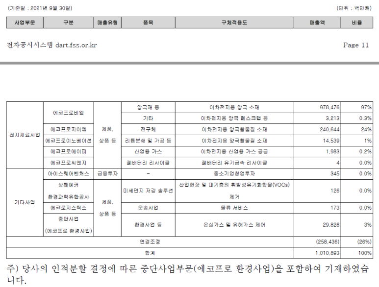 주식회사 비엠서비스 이미지
