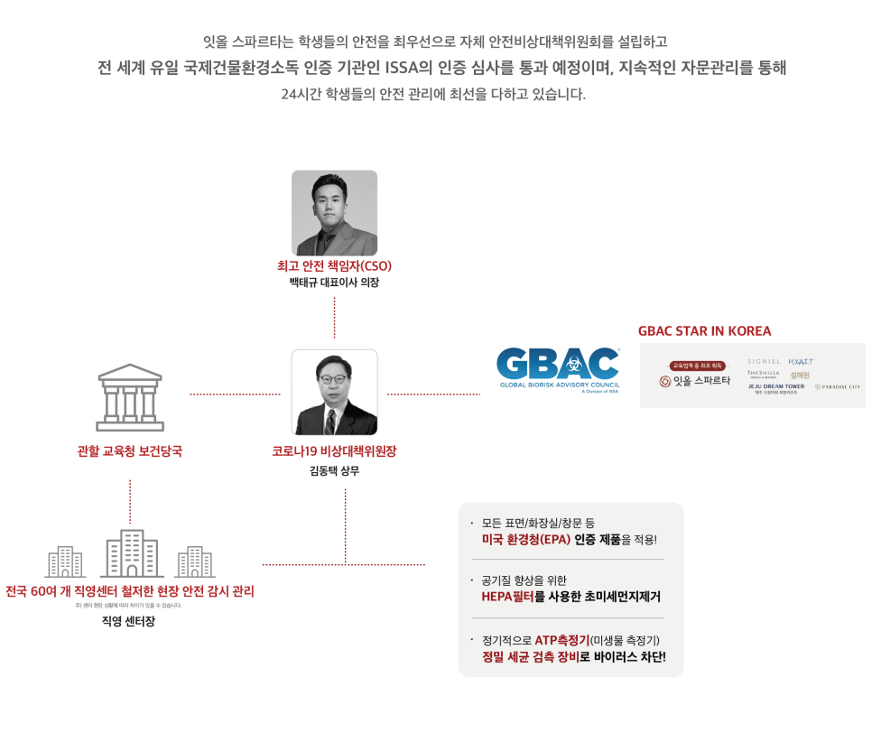 잇올스파르타신림관리형독서실 이미지