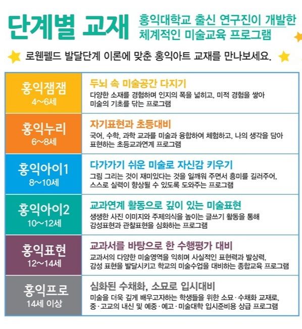 아트캐슬미술 이미지