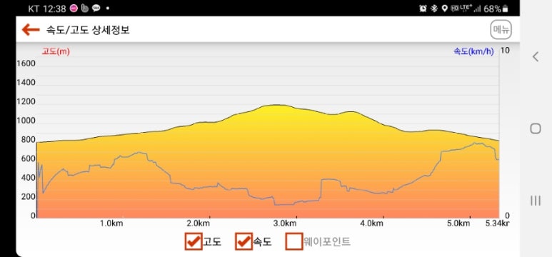연화산 유아숲체험원 이미지