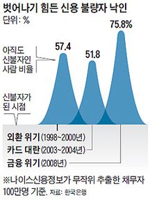 신용마트 이미지