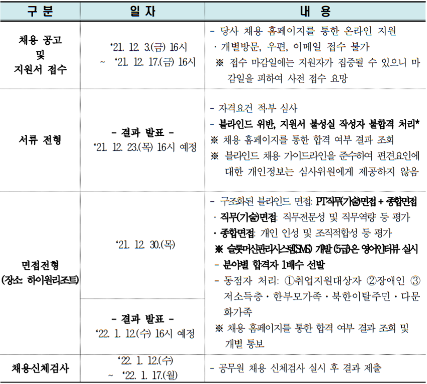 강원랜드 채용] 카지노딜러 경쟁률 및 자소서 가이드(Ft.연봉 ...
