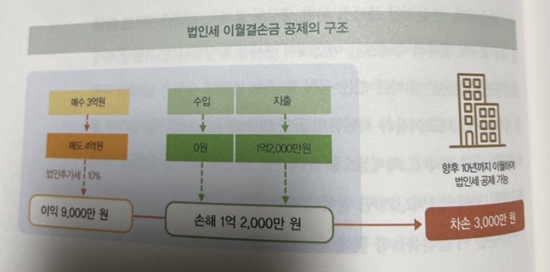 지성세무법인 이미지