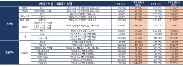 커넥츠프랩상인 이미지
