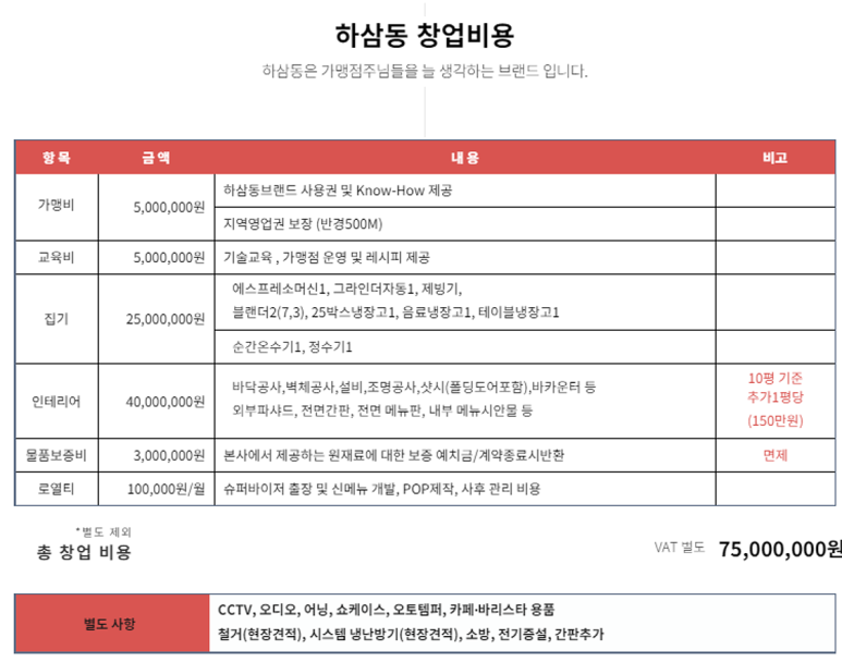 하삼동커피창원 이미지