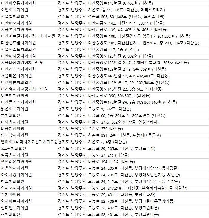 다산오아시스치과 이미지