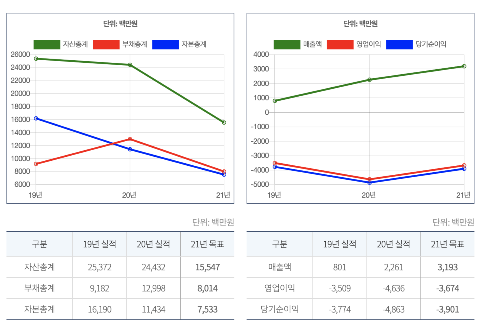(주)코드바이오 이미지