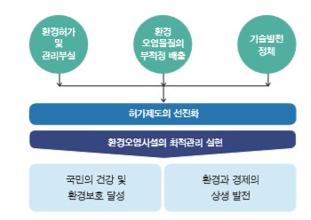우리환경관리 이미지