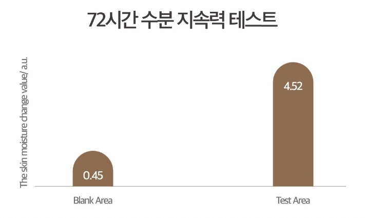 보라인셀덤 이미지