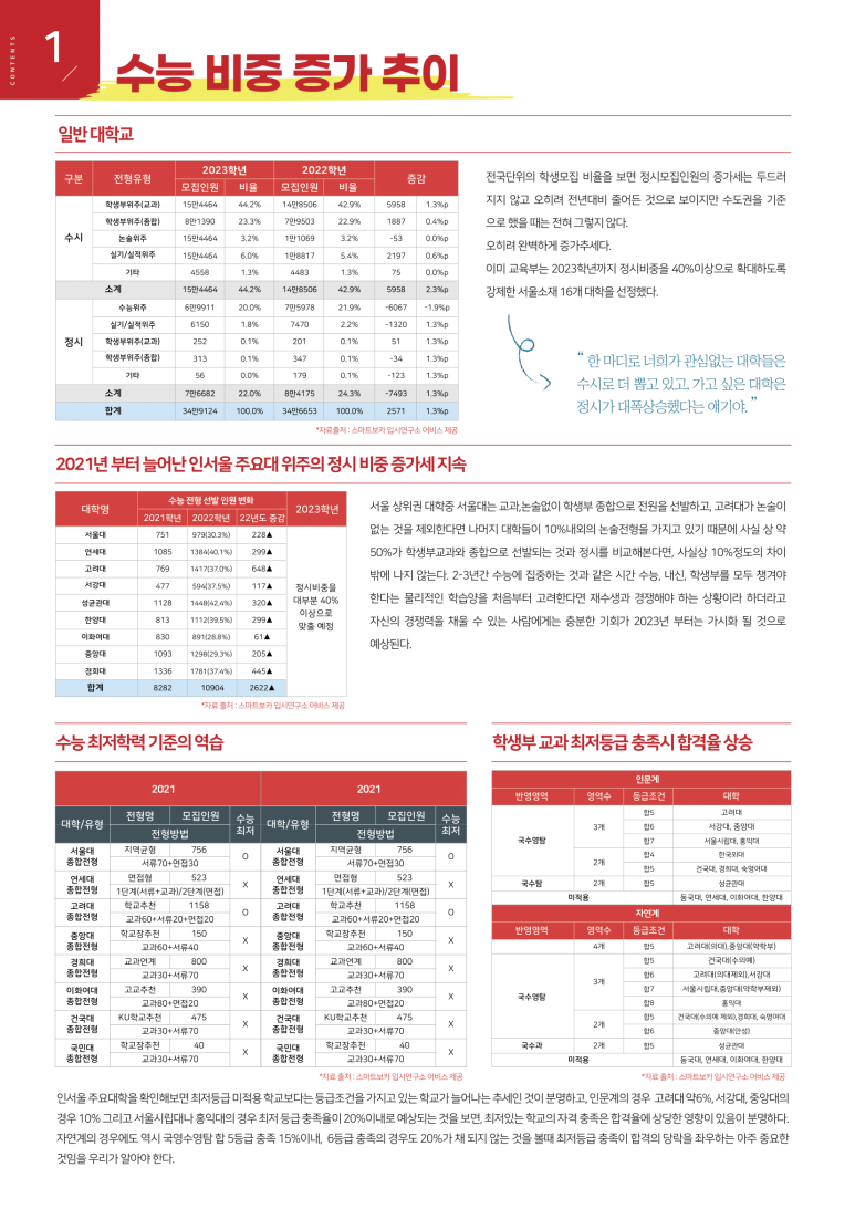 스마트보카어비스 이미지