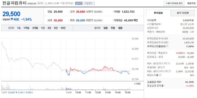 메딕컴퓨터 이미지