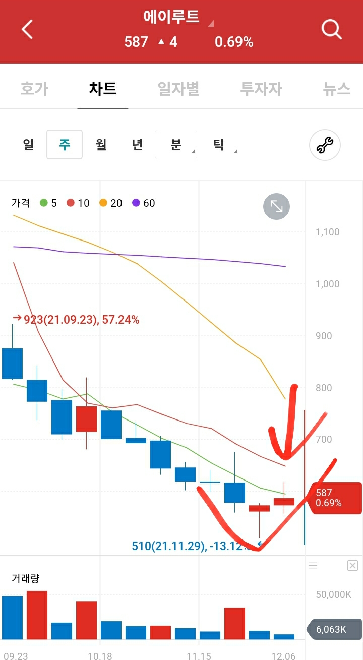 (주)에이루트 이미지
