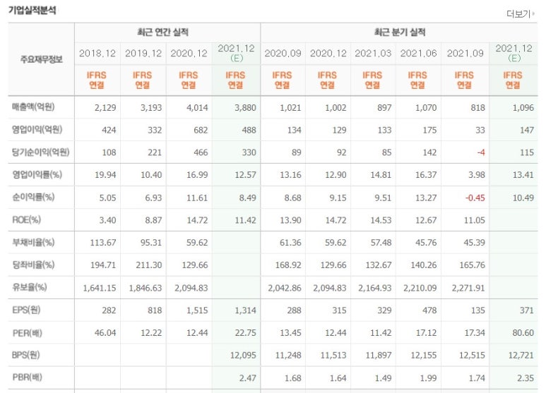 메딕컴퓨터 이미지