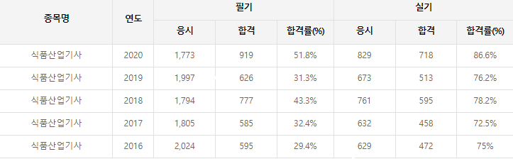 고려식품개발 이미지