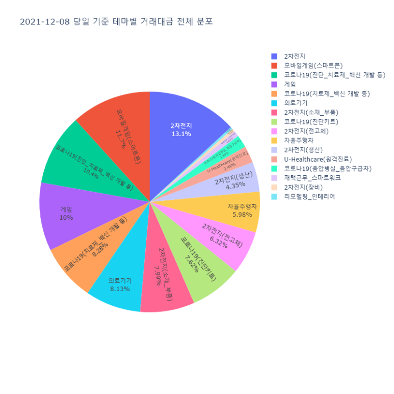 테마이동통신 이미지