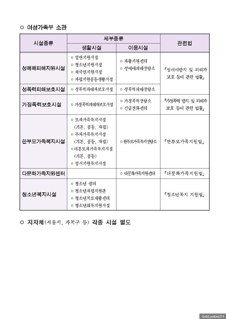골드행정사합동사무소 이미지