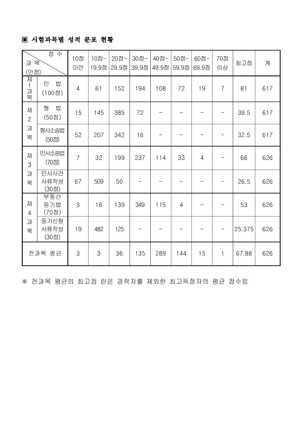 박상수법무사사무소 이미지