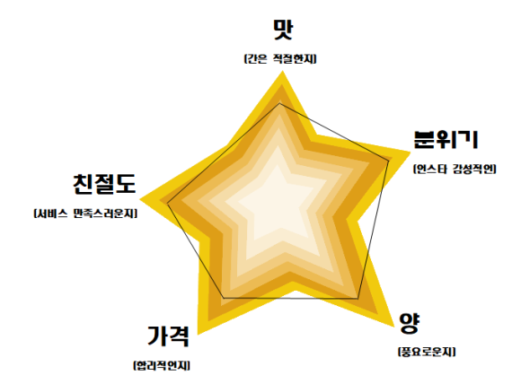 유아마이젤라또 이미지