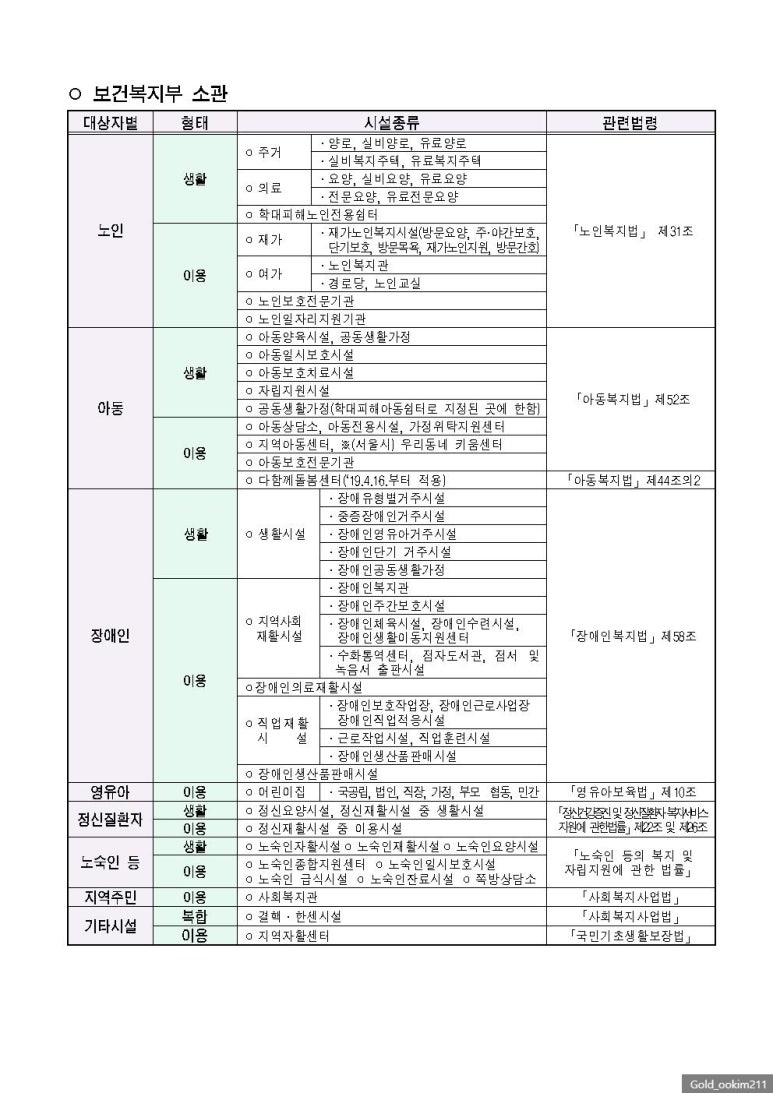 골드행정사합동사무소 이미지