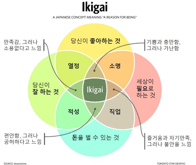 이키가이 이미지