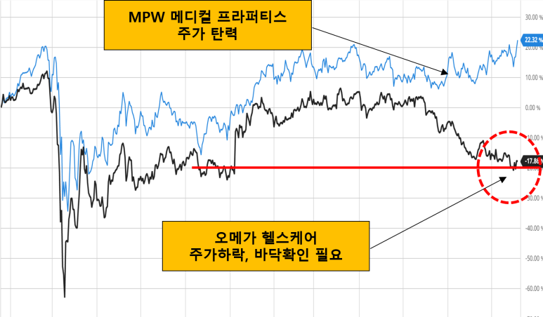 (주)오메가 헬스케어 이미지